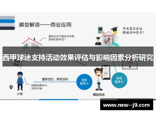 西甲球迷支持活动效果评估与影响因素分析研究