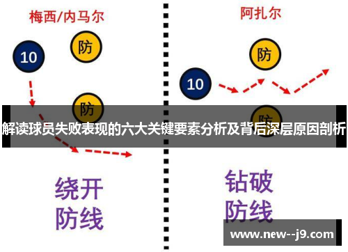 解读球员失败表现的六大关键要素分析及背后深层原因剖析