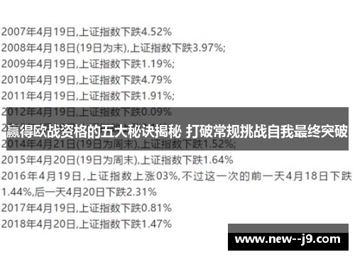 赢得欧战资格的五大秘诀揭秘 打破常规挑战自我最终突破