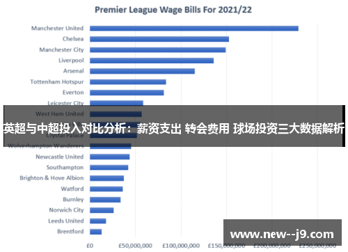 英超与中超投入对比分析：薪资支出 转会费用 球场投资三大数据解析