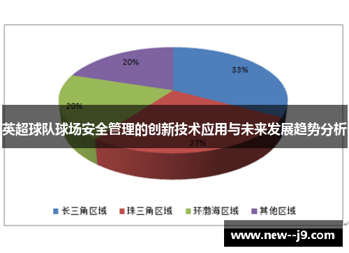 英超球队球场安全管理的创新技术应用与未来发展趋势分析