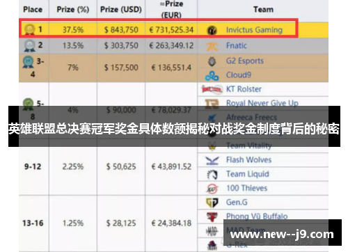 英雄联盟总决赛冠军奖金具体数额揭秘对战奖金制度背后的秘密