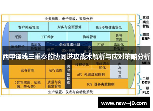 西甲锋线三重奏的协同进攻战术解析与应对策略分析