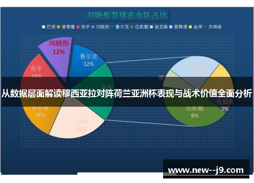 从数据层面解读穆西亚拉对阵荷兰亚洲杯表现与战术价值全面分析