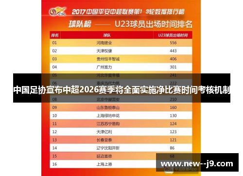 中国足协宣布中超2026赛季将全面实施净比赛时间考核机制