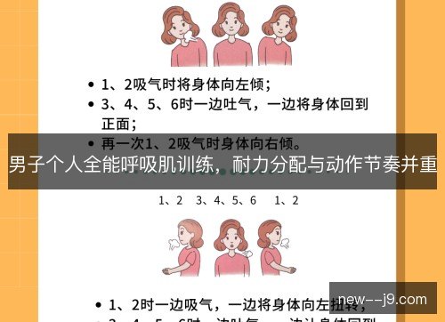 男子个人全能呼吸肌训练,耐力分配与动作节奏并重 男子个人全能呼吸肌训练,耐力分配与动作节奏并重
